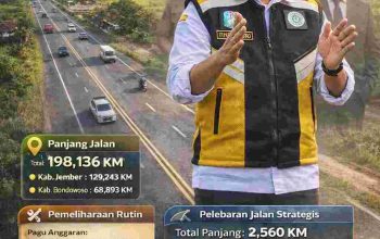 UPT PJJ Jember Tangani 198,136 Km Jalan, Fokus Pemeliharaan Rutin dan Pelebaran Ruas Strategis