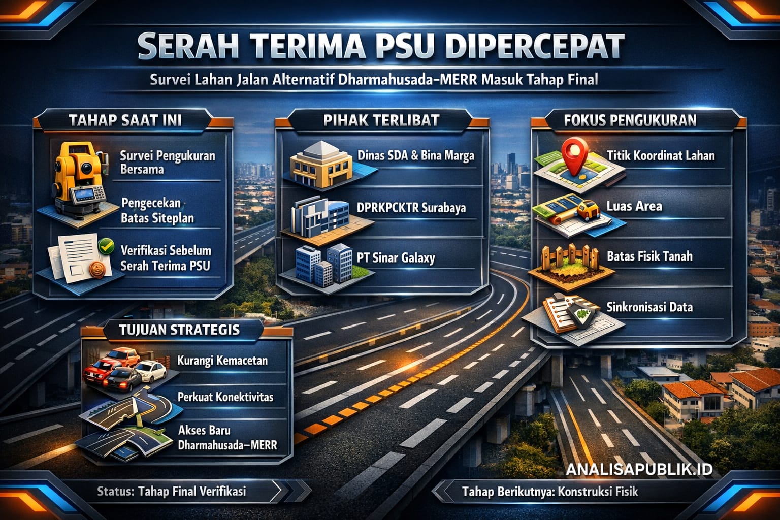 Serah Terima PSU Dipercepat, Survei Lahan Jalan Alternatif Dharmahusada–MERR Masuk Tahap Final