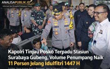 Kapolri Tinjau Posko Terpadu Stasiun Surabaya Gubeng, Volume Penumpang Naik 11 Persen Jelang Idulfitri 1447 H