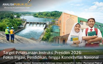 Target Pelaksanaan Instruksi Presiden 2026: Fokus Irigasi, Pendidikan, hingga Konektivitas Nasional