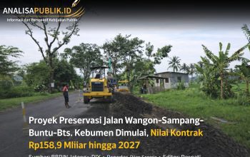 Proyek Preservasi Jalan Wangon–Sampang–Buntu–Bts. Kebumen Dimulai, Nilai Kontrak Rp158,9 Miliar hingga 2027