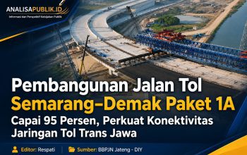 Pembangunan Jalan Tol Semarang–Demak Paket 1A Capai 95 Persen, Perkuat Konektivitas Jaringan Tol Trans Jawa