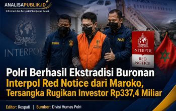 Polri Berhasil Ekstradisi Buronan Interpol Red Notice dari Maroko, Tersangka Rugikan Investor Rp337,4 Miliar