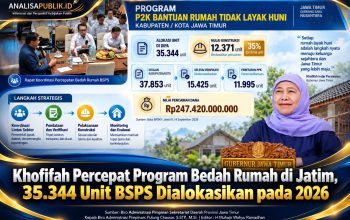 Khofifah Percepat Program Bedah Rumah di Jatim, 35.344 Unit BSPS Dialokasikan pada 2026